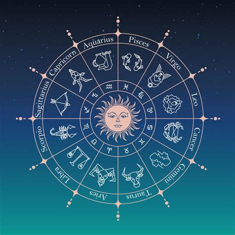 Horoscope.com Astrology
