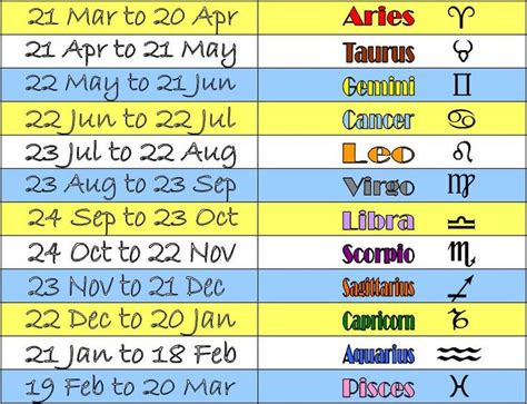 Horoscopes By Date