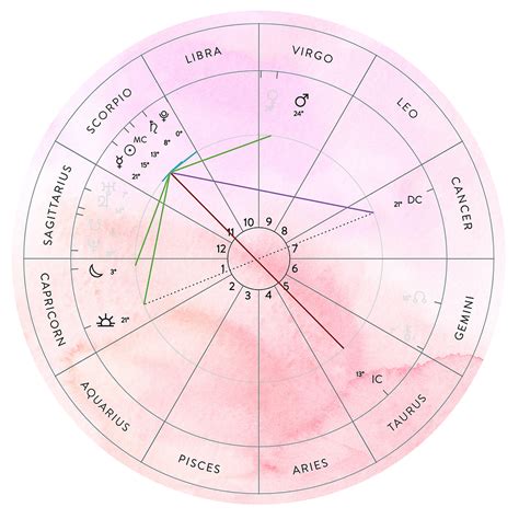 Horoscopes Chani Nicholas