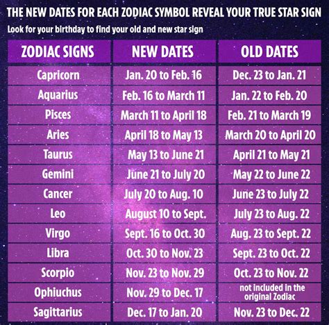 horoscopes dates signs 2020 2021