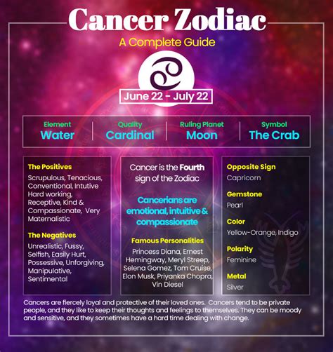 Horoscopes For Cancers