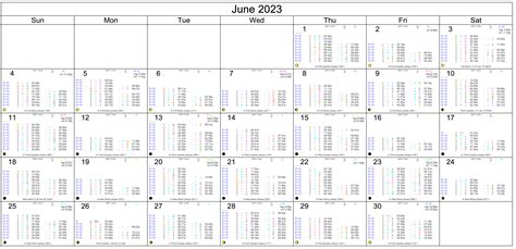 Horoscopes June 2023