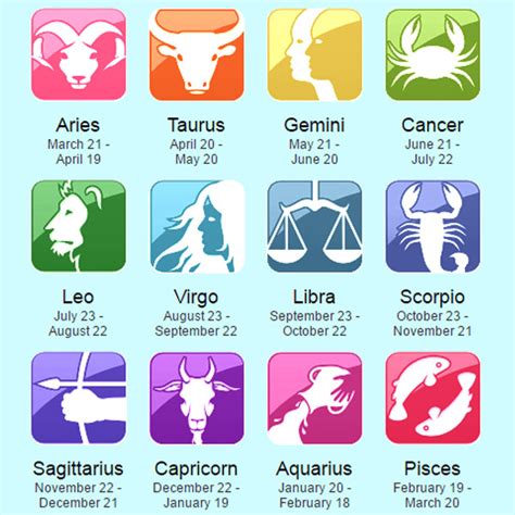 Horoscopes List And Dates