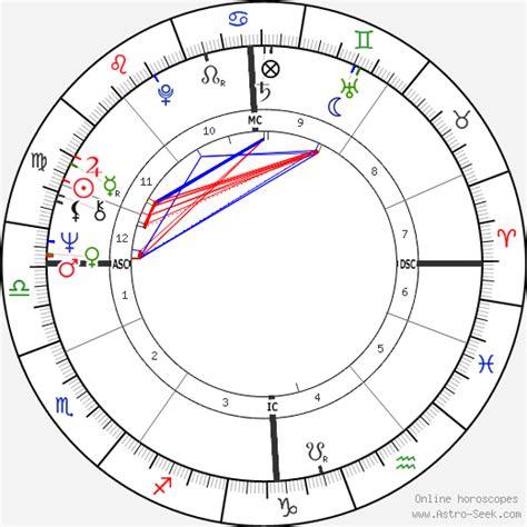 Horoscopes Marjorie Orr