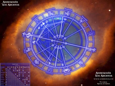 Horoscopo Arcanos