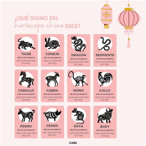 horoscopo chino 2024 animal