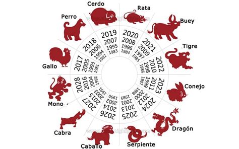 horoscopo chino 2024 perro