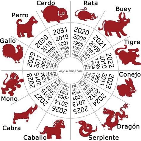 horoscopo chino para el 2023