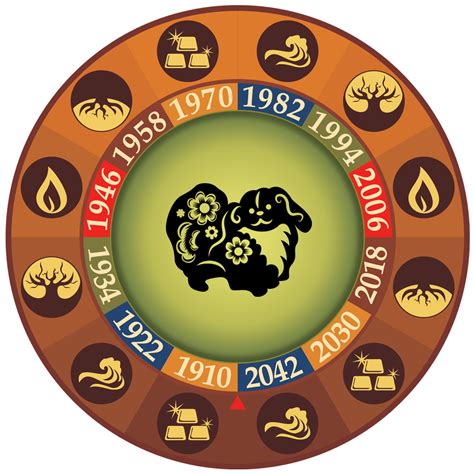 horoscopo chino perro 2024