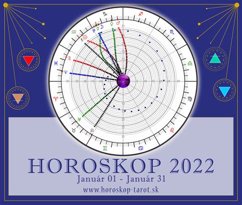 Stručný horoskop na sobotu 12. februára pre všetky