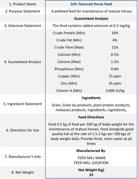 Horse Feed Guaranteed Analysis