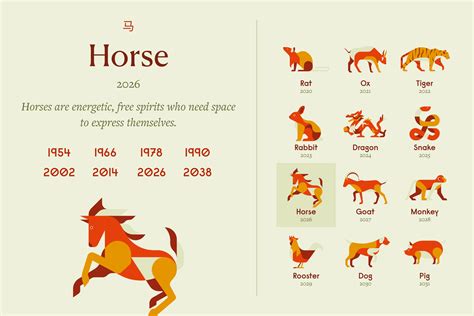 Horse Horoscope