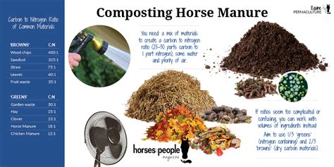Horse Manure Compost Uses
