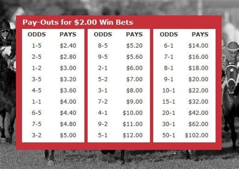 horse racing odds payout