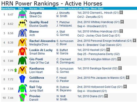 horse racing results racing fixtures