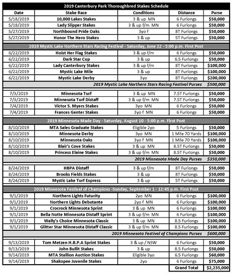 horse racing stakes schedule