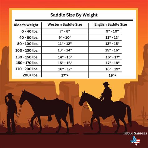 Horse Saddle Size Guide