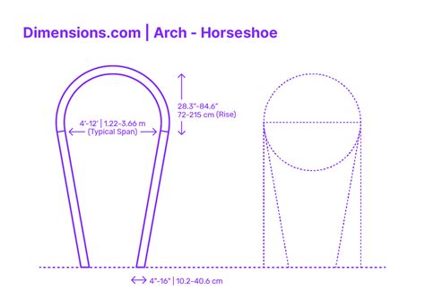 Unraveling the Secrets: Horseshoe Dimensions That Shape Performance