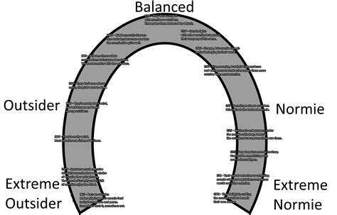 horseshoe theory evidence