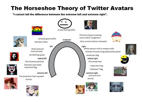 horseshoe theory example in art