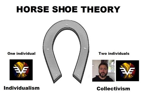 horseshoe theory extension