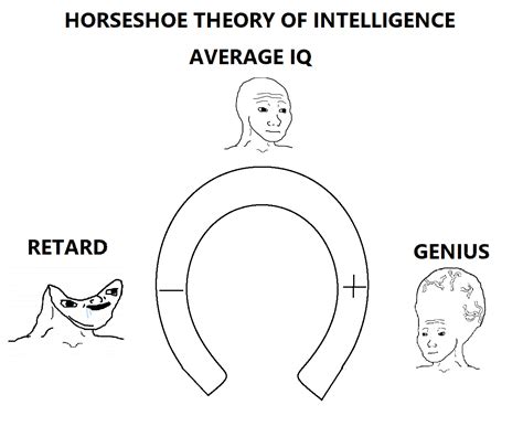 horseshoe theory of intelligence