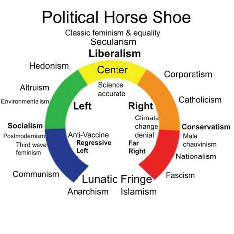 horseshoe theory political science