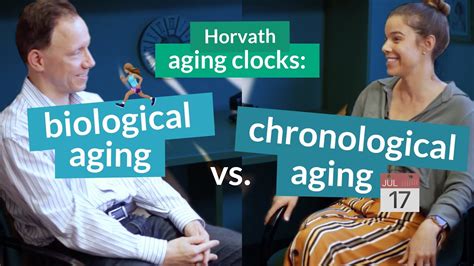 Horvath Aging Clock