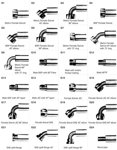 hose and hose fittings pdf