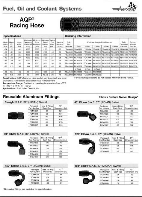 Hose Connector Hsn Code