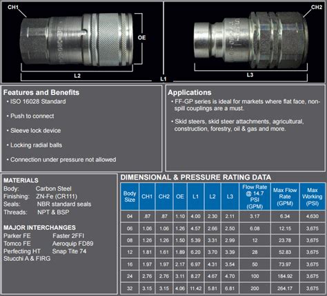 Hose Quick Disconnect Sizes