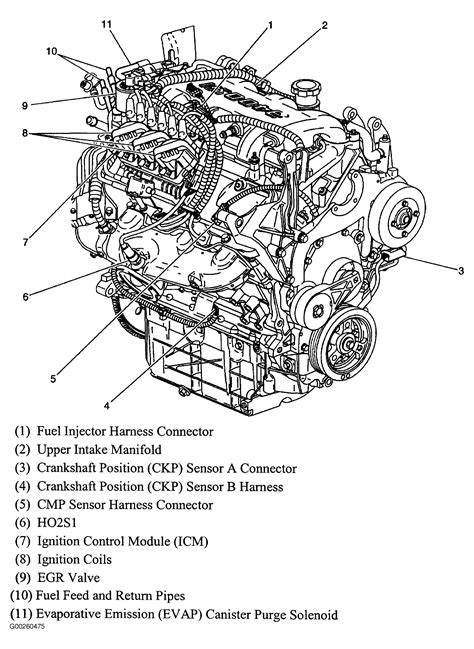 Hosing Gm 3400 Engine Diagram Wiring Diagrams