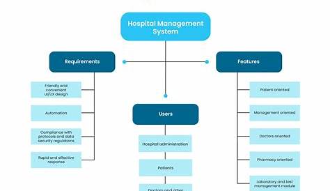Er Diagram For Hospital Management System With