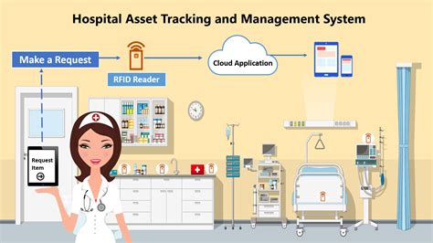 hospital asset management system