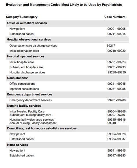 hospital billing code a9270-gy