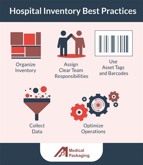 hospital content management best practices