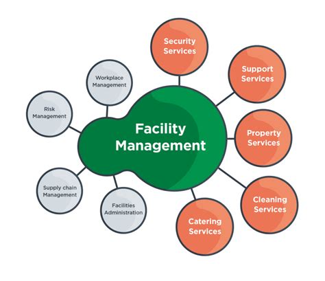 hospital facility asset management