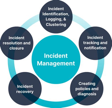 hospital incident management system