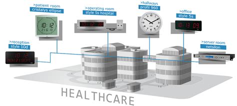 Hospital Master Clock System