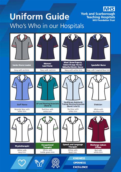 Hospital Uniforms Explained