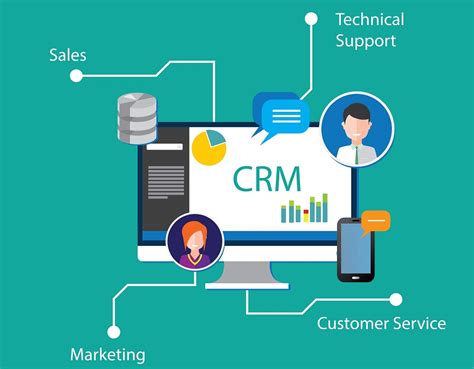 hosted crm solutions