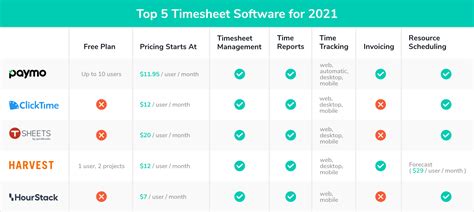 hosted timesheet software comparison