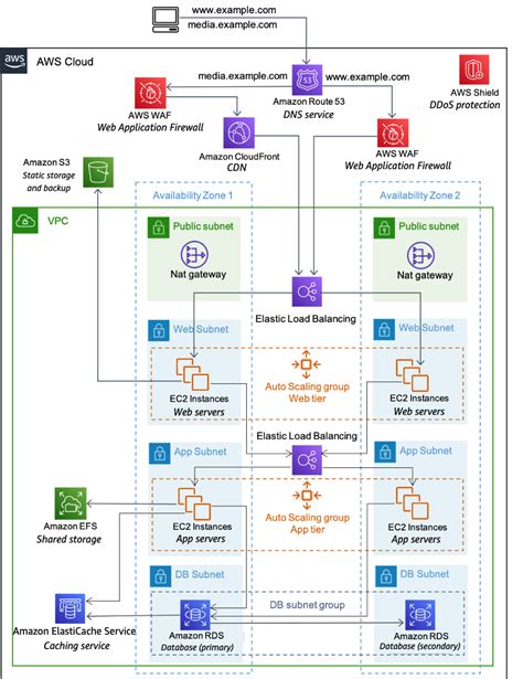 The Ultimate Guide to Hosted Web Applications: From Concept to Cloud Mastery