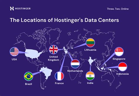 hostinger data center locations