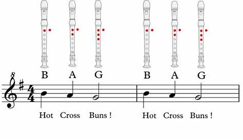 Traditional "Hot Cross Buns" Sheet Music Notes Download Printable PDF