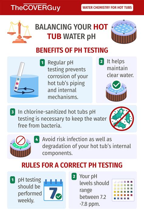 Hot Tub Chemistry 101 What, When, and How to Add Spa Chemicals Pool