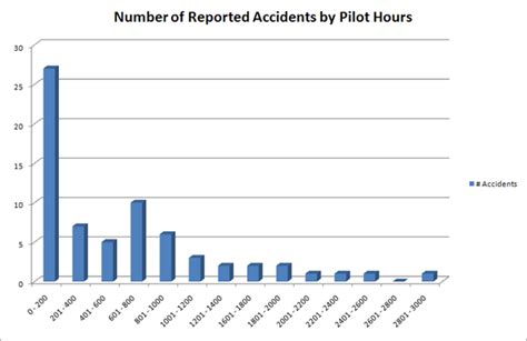 hot air balloon crash statistics