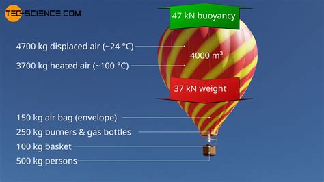 hot air balloon temperature