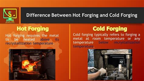 hot and cold working of metals