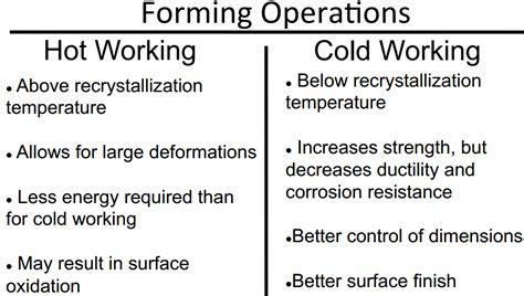 hot and cold working process
